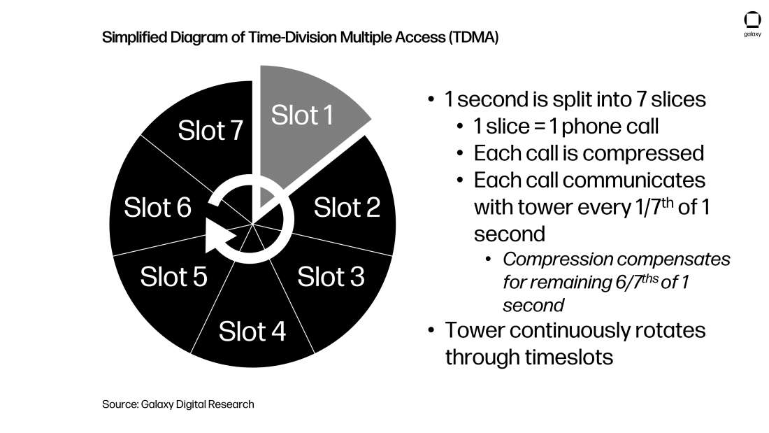 chart 4 Simplified Diagram of Time-Division Multiple Access (TDMA)