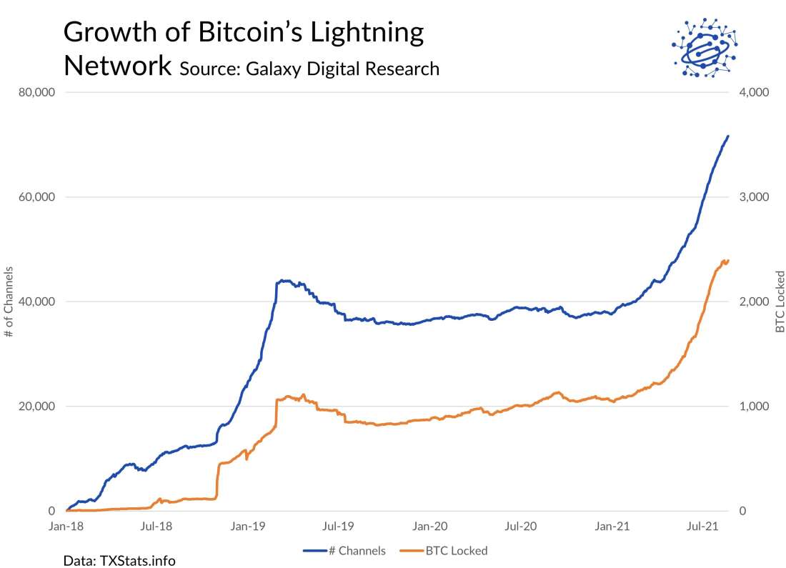 bitcoin growth graphic