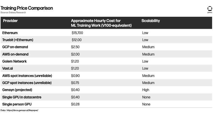 Training Price Comparison Table