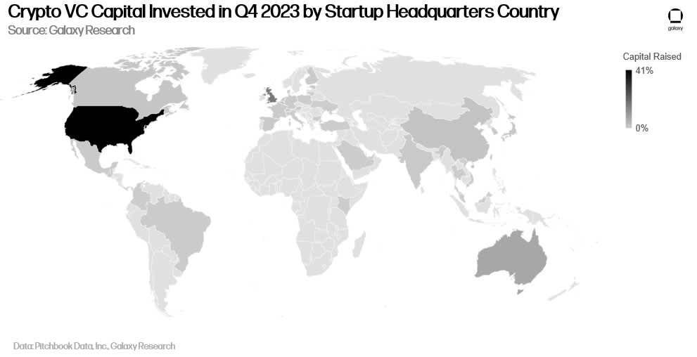 Crypto VC Capital Invested in Q4 2023 by Startup Headquarters Country