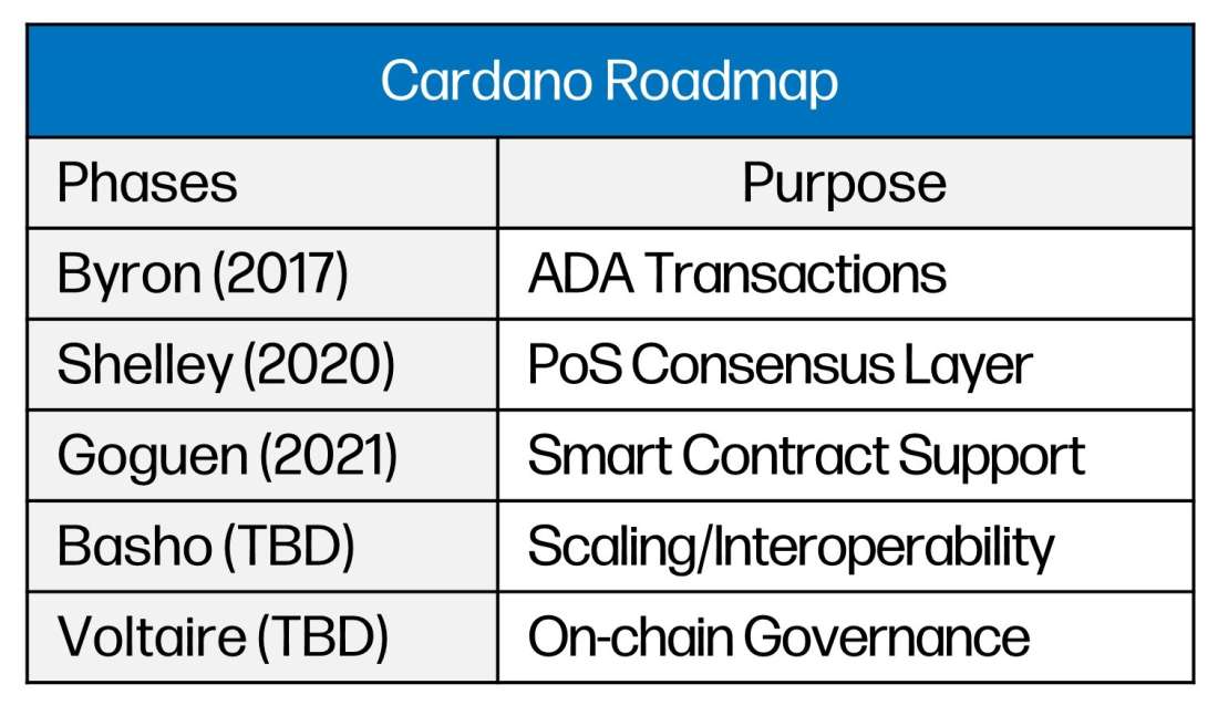 cardano