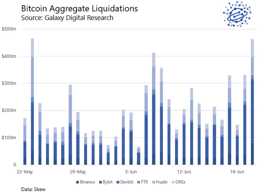 btc aggregate liquidations