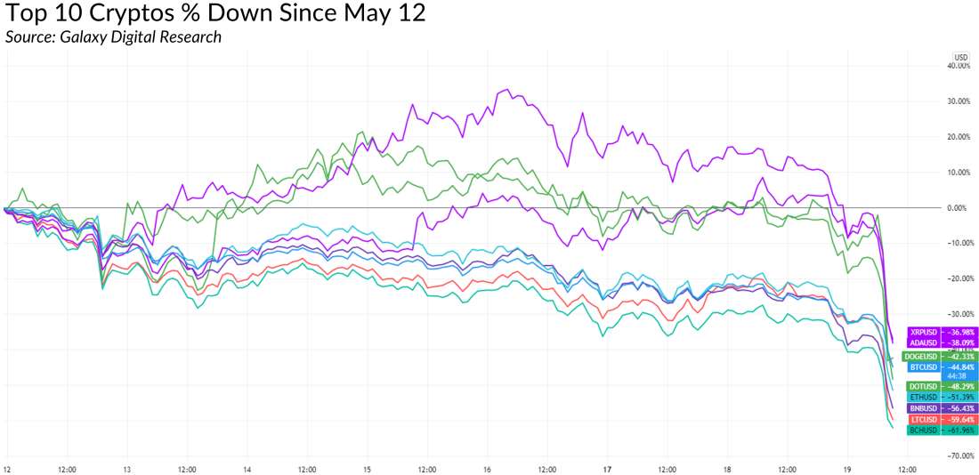 Data: TradingView; Current as of 9:28 AM ET 05/19/21
