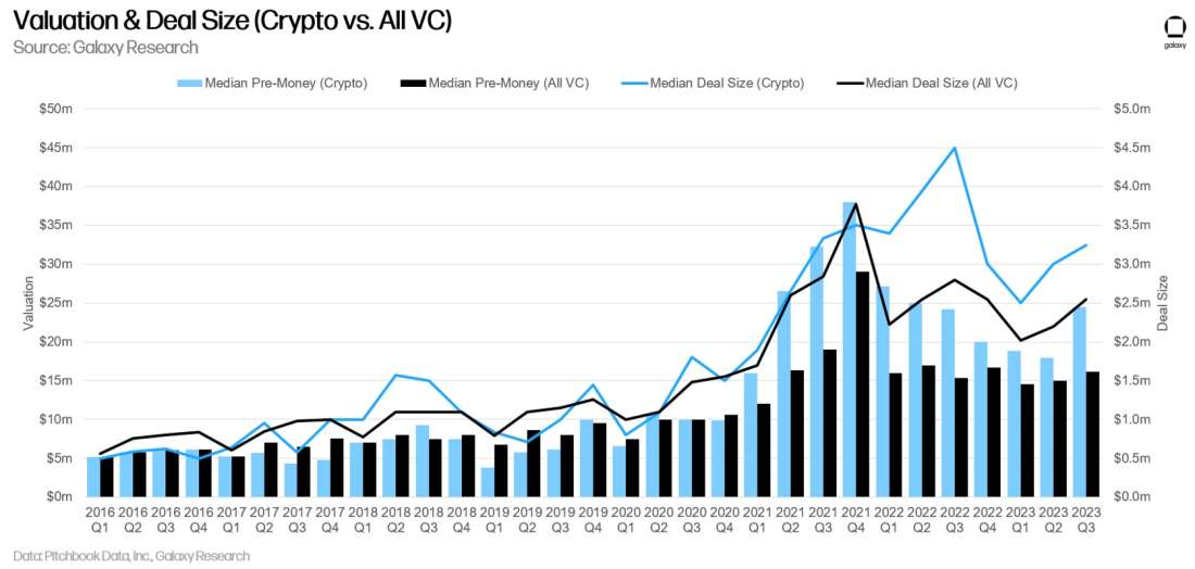 final updated chart crypto vc vs all vc