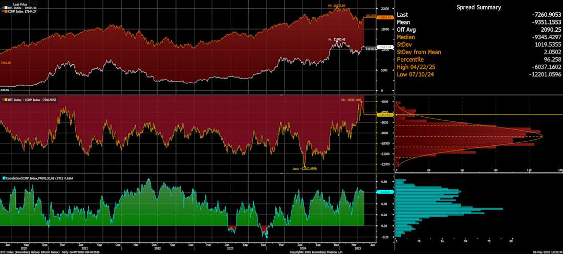 Source: Bloomberg Finance, as of May 5, 2025.