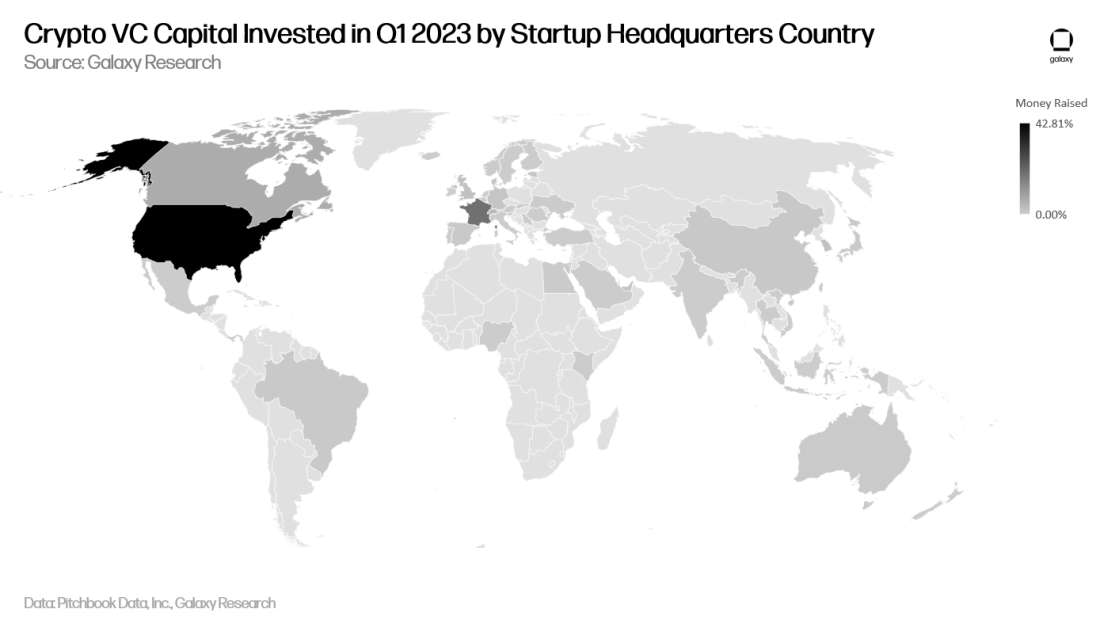 Crypto & Blockchain Venture Capital, Q1 2023, Alex Thorn, Galaxy Research, crypto vc, startup, country