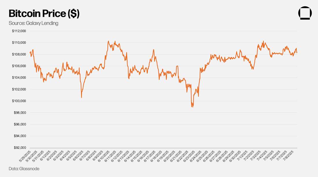 1 Bitcoin Price ($)