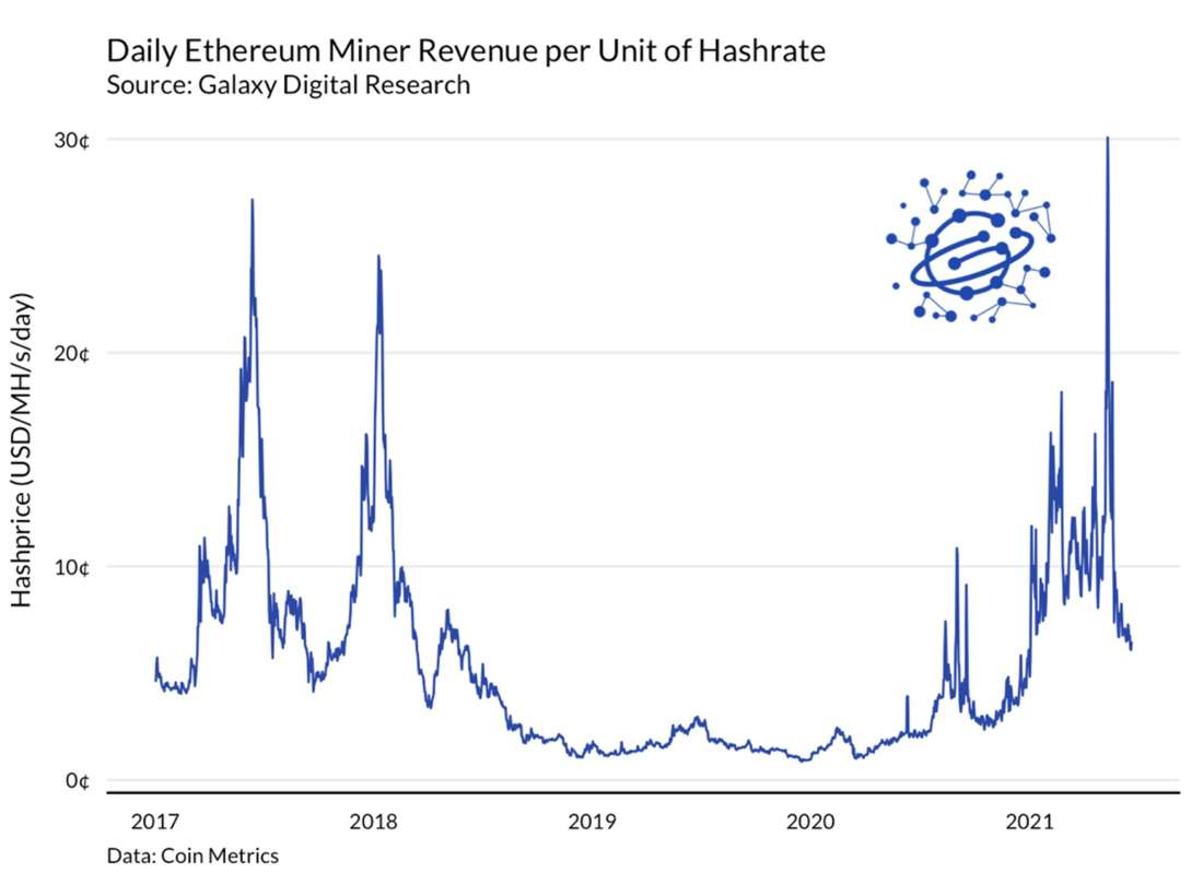 daily eth miner
