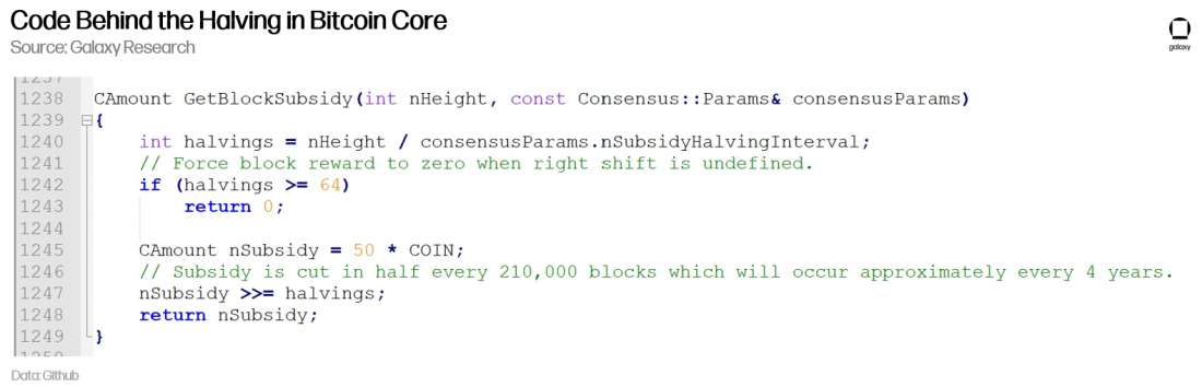 Code Behind Halving in Bitcoin Core - Diagram