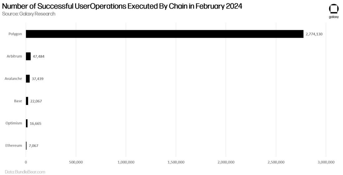 number of successful user ops - chart