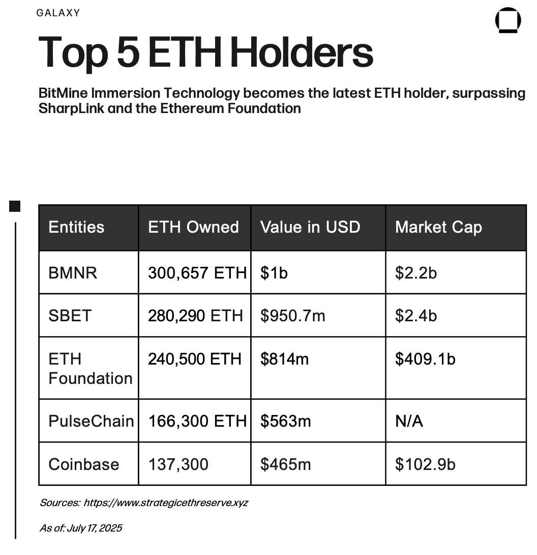 top 5 eth holders