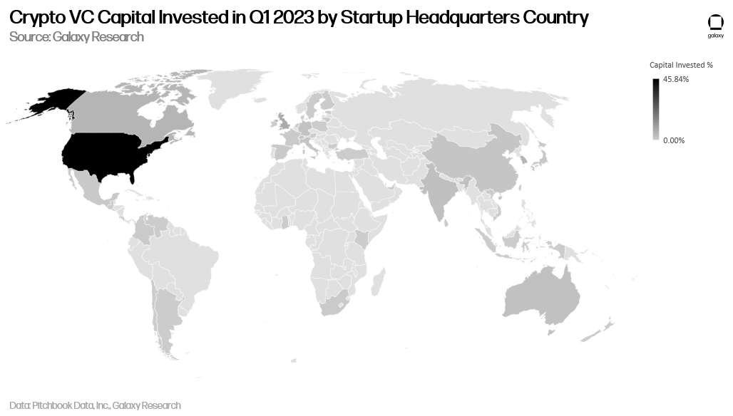 Crypto VC, Capital Invested, Q1 2023, global map by startup headquarters, Alex Thorn