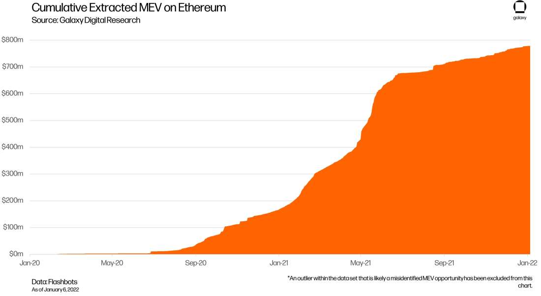 cropped-mev-chart1