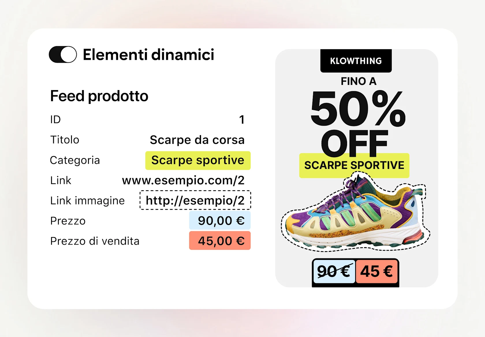 Slide "Elementi dinamici" che mostra un feed prodotti (scarpe da corsa, categoria scarpe sportive, prezzo 90 £, sconto 45 £) con un annuncio che dice "Fino al 50% di sconto sulle scarpe sportive", con la foto di una scarpa e un prezzo ridotto.