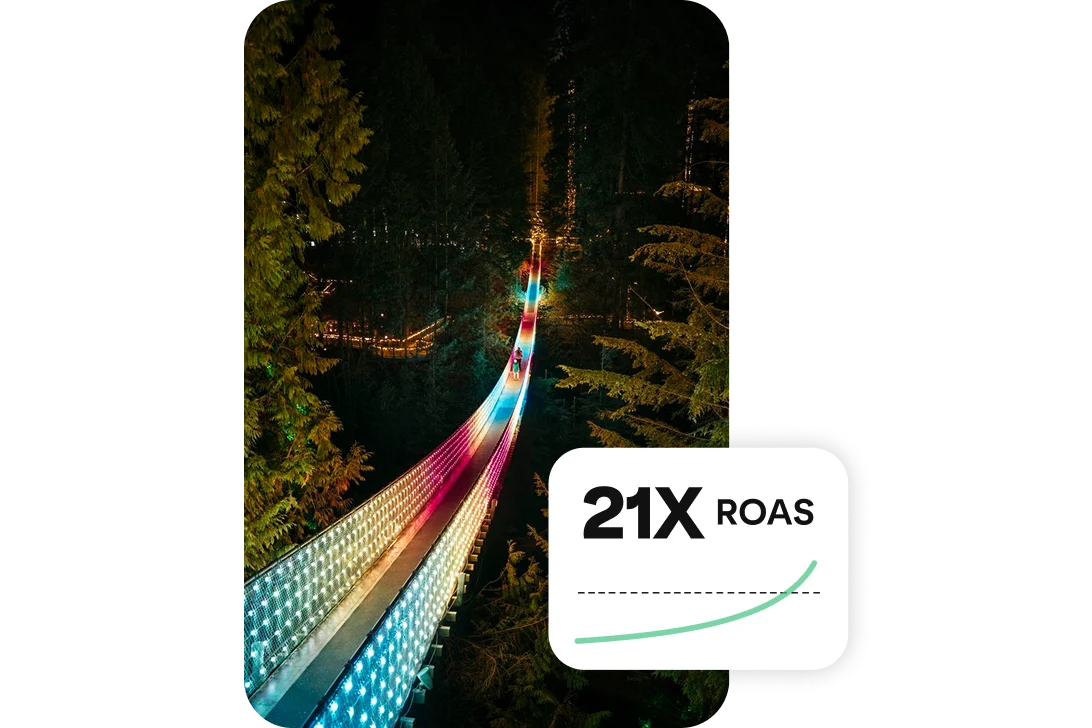 A picture of the Capilano Suspension Bridge with rainbow colored lights and a graphic overlay that reads, “21X ROAS”.
