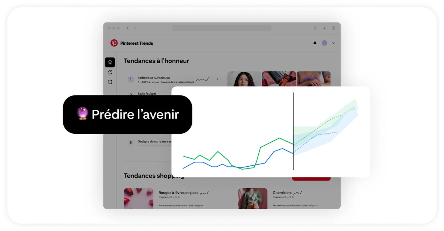 Graphique montrant des lignes qui montent sur l’interface de l’outil Pinterest Trends