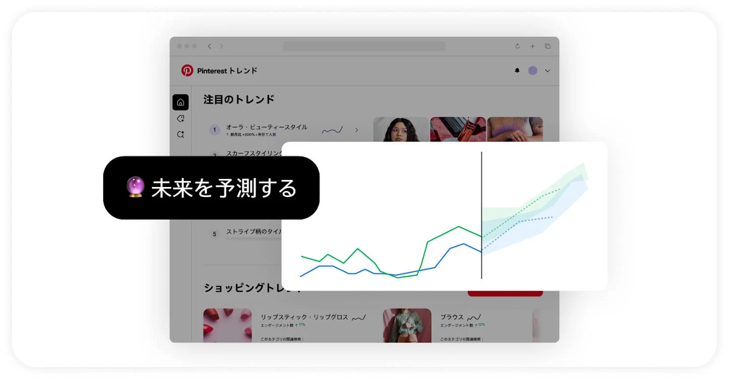 上昇する線グラフが Pinterest トレンドのインターフェース上に表示されている