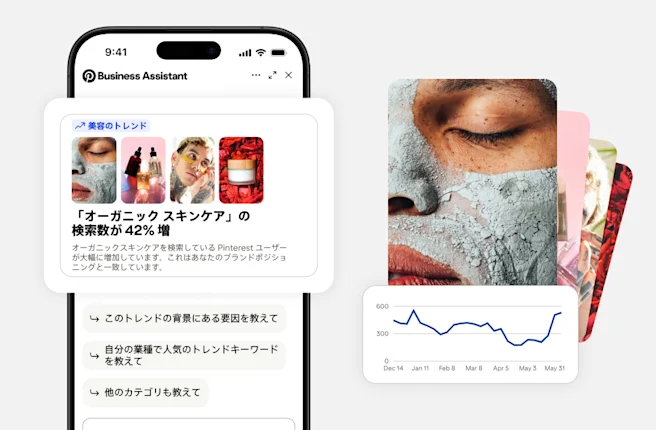 「オーガニックスキンケアの検索数が 42% 増加」と書かれたカードと 4 つの美容グッズのピン、その横にクレイマスクを塗った人物の顔のクローズアップ画像と、上昇傾向を示す折れ線グラフが表示された Pinterest Business Assistant のインターフェース。