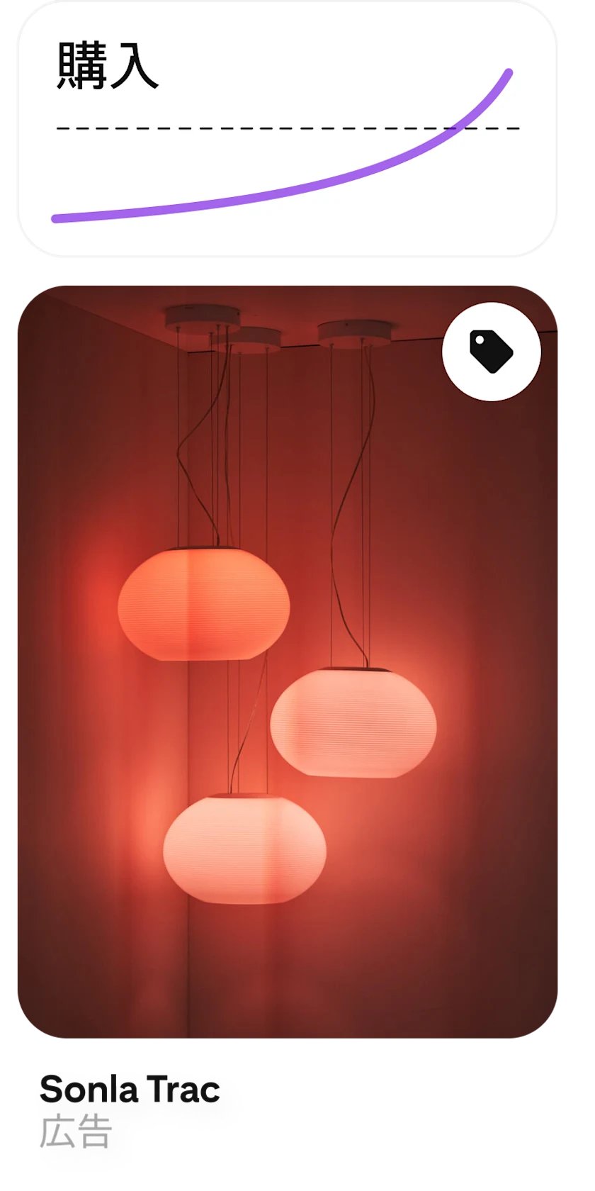 購入件数が増加している広告