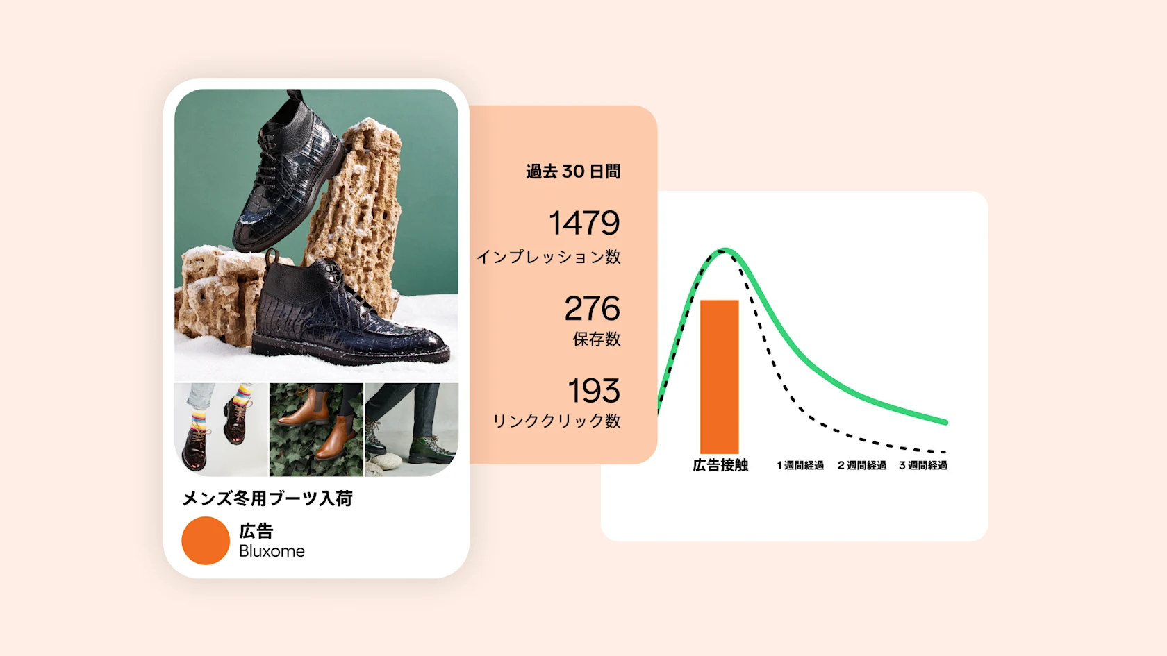 メンズ冬用ブーツのモックアップ Pinterest アド。過去 30 日間の統計(1479 インプレッション数、276 保存数、193 リンククリック数)、およびパフォーマンスグラフが示されている。