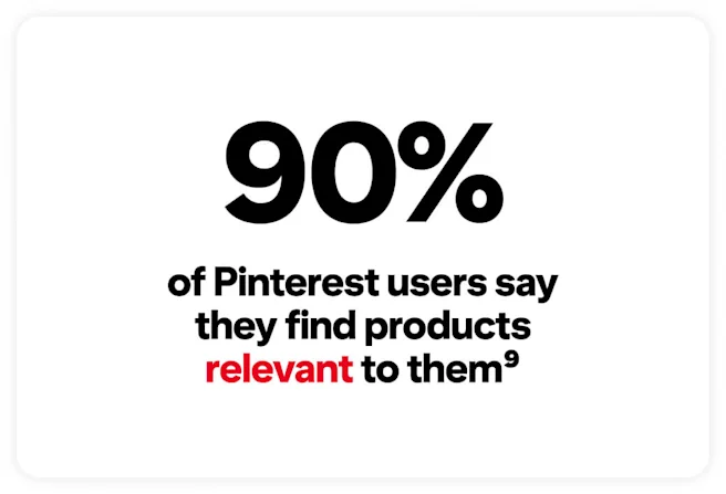The text ‘90% of Pinterest users say that they find products relevant to them’ is in black and red font.