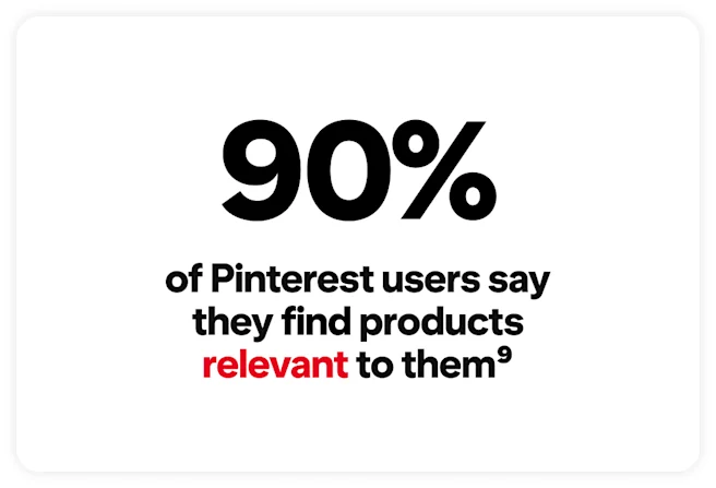 The text “90% of Pinterest users say they find products relevant to them” is in black and red font.
