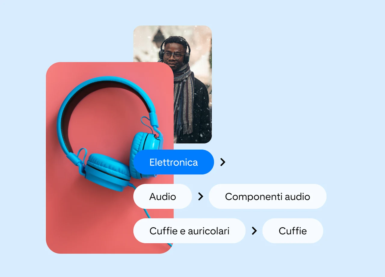 Due Pin sovrapposti. Il primo Pin mostra un uomo che indossa un paio di cuffie, mentre il secondo Pin mostra un paio di cuffie blu su uno sfondo rosso. Alcuni riquadri nell'immagine indicano i livelli di categorizzazione del prodotto.
