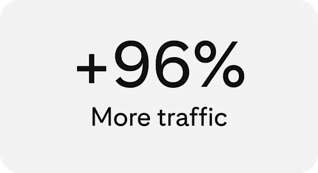 A graphic with "+96% More traffic" in bold, black text centered on a plain background