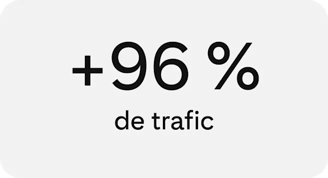 Image montrant le texte « +96 % de trafic » en gras et noir centré sur un fond uni
