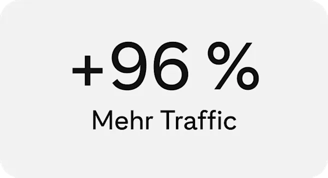 Eine Grafik mit „+96 % mehr Traffic“ in fettem, schwarzem Text zentriert auf einem einfarbigen Hintergrund.