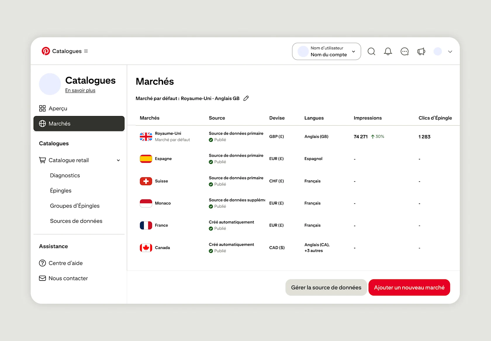 Catalogues Pinterest – vue Marchés : 6 marchés actifs (RU, ES, CH, MC, FR, CA) avec impressions, clics sur Épingles, devise, langue, et options pour ajouter des marchés et gérer les sources de données.