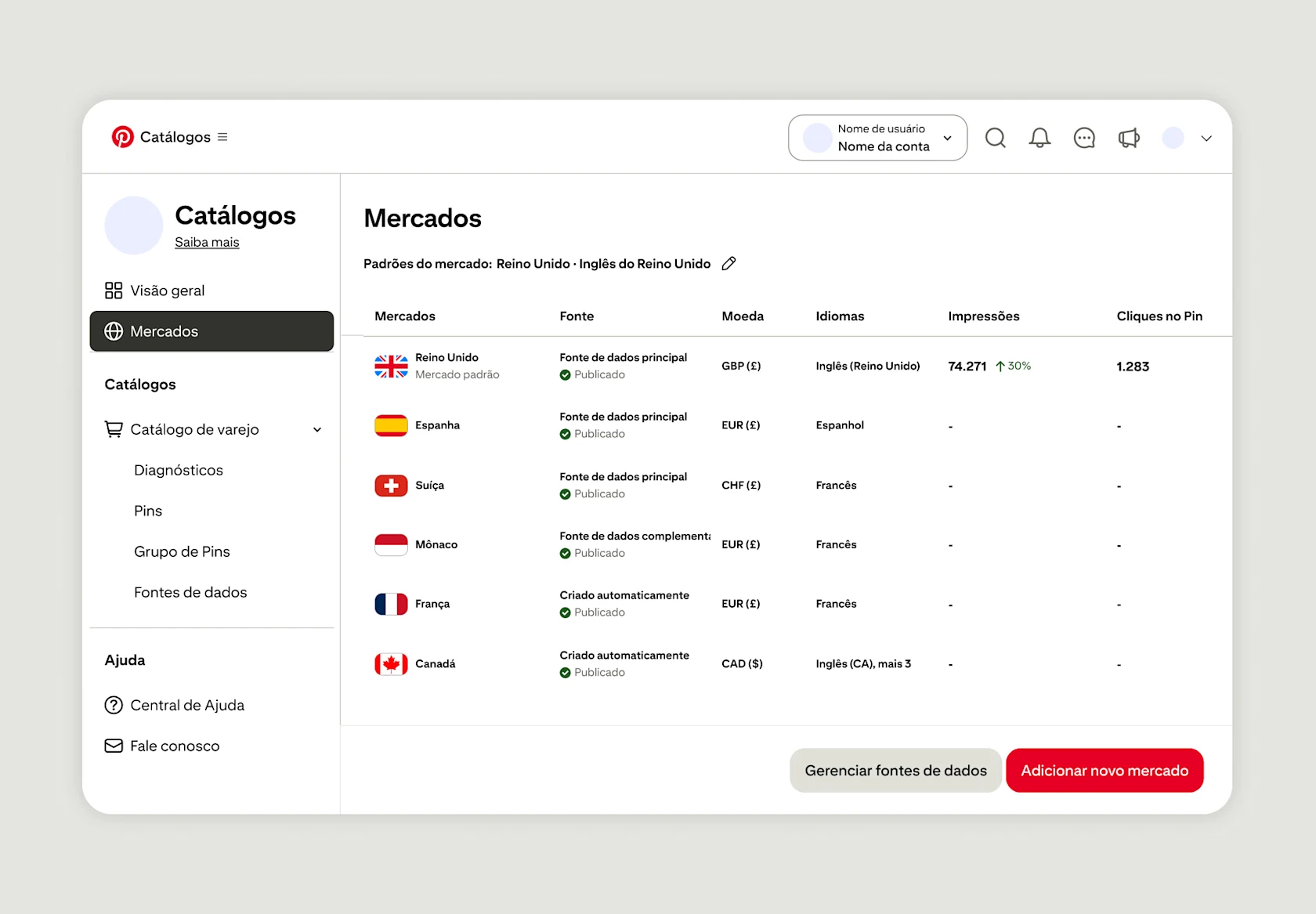 Catálogos Pinterest – seção Mercados: 6 mercados ativos (RU, ES, CH, MC, FR, CA) com impressões, cliques no Pin, moeda, idioma e opções para adicionar mercados e gerenciar fontes de dados.