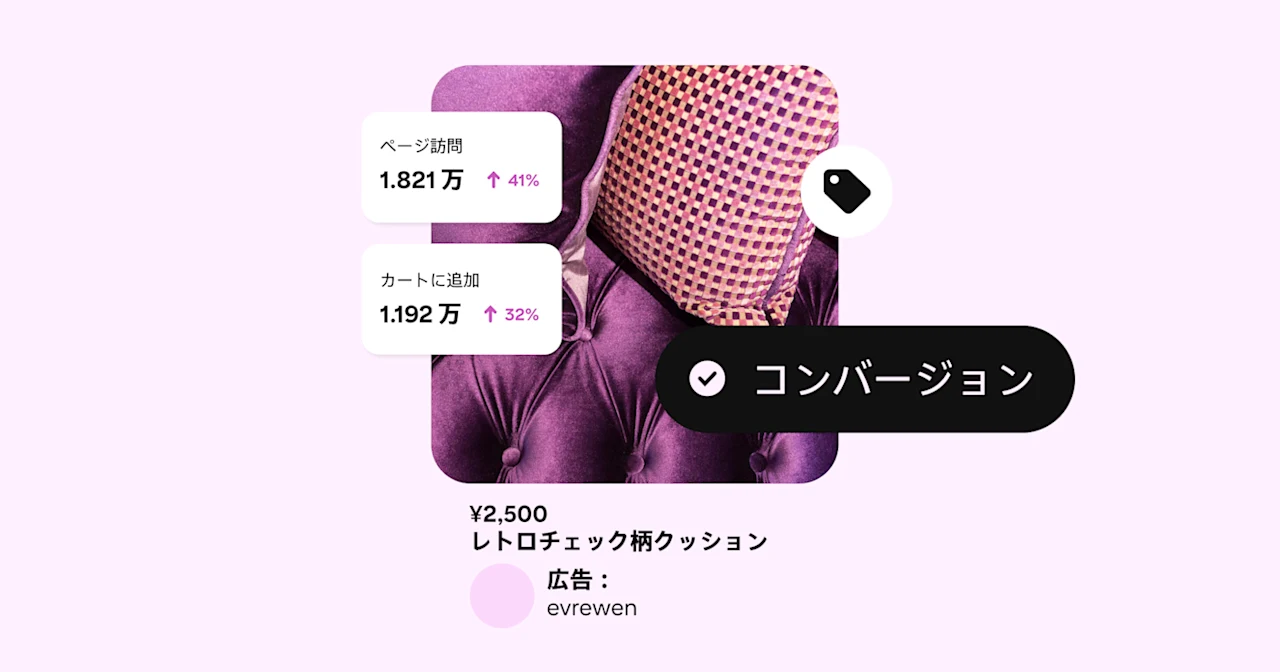 レトロなチェック柄のクッションを紹介するピン。ピンの背景はピンクで、「今すぐ購入」ボタンと、キャンペーンがコンバージョンに向けて最適化されていることを示すタグ、「ページ訪問」と「カートに追加」の成果を示すウィンドウがピンの周りに配置されている。