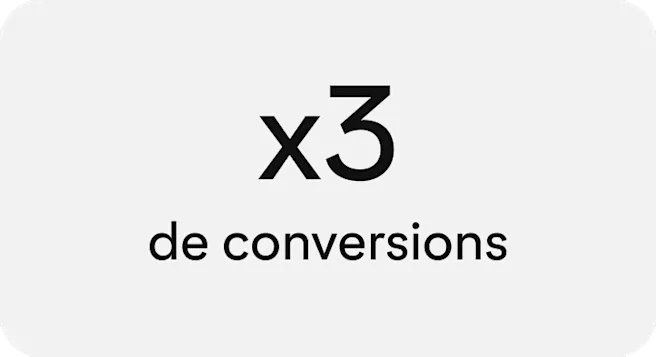 Image avec le texte « 3 fois plus de conversions » en gras et en noir centré sur un fond uni.