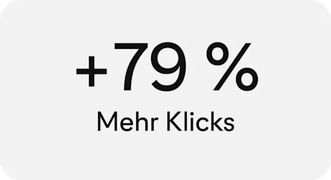 Eine einfache Grafik mit dem Text „+79 % mehr Klicks“ in fettem, schwarzem Text zentriert auf einem einfarbigen Hintergrund.
