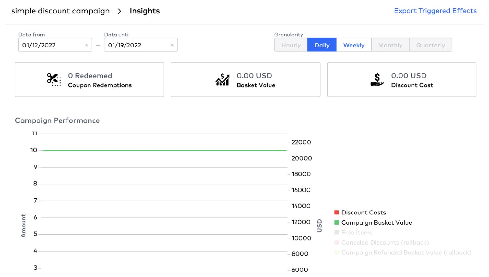 Talon.One Insights Tab