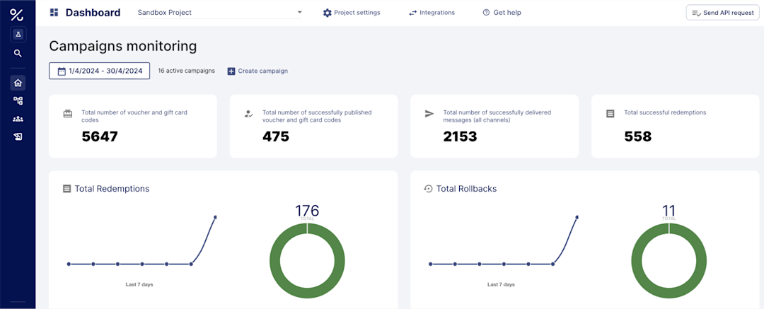 Keep an eye on promotions performance with a fine-grained control over every campaign.