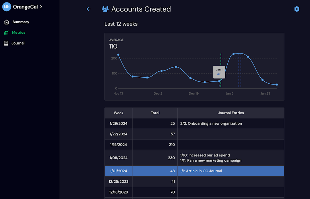 Metric Details Screen