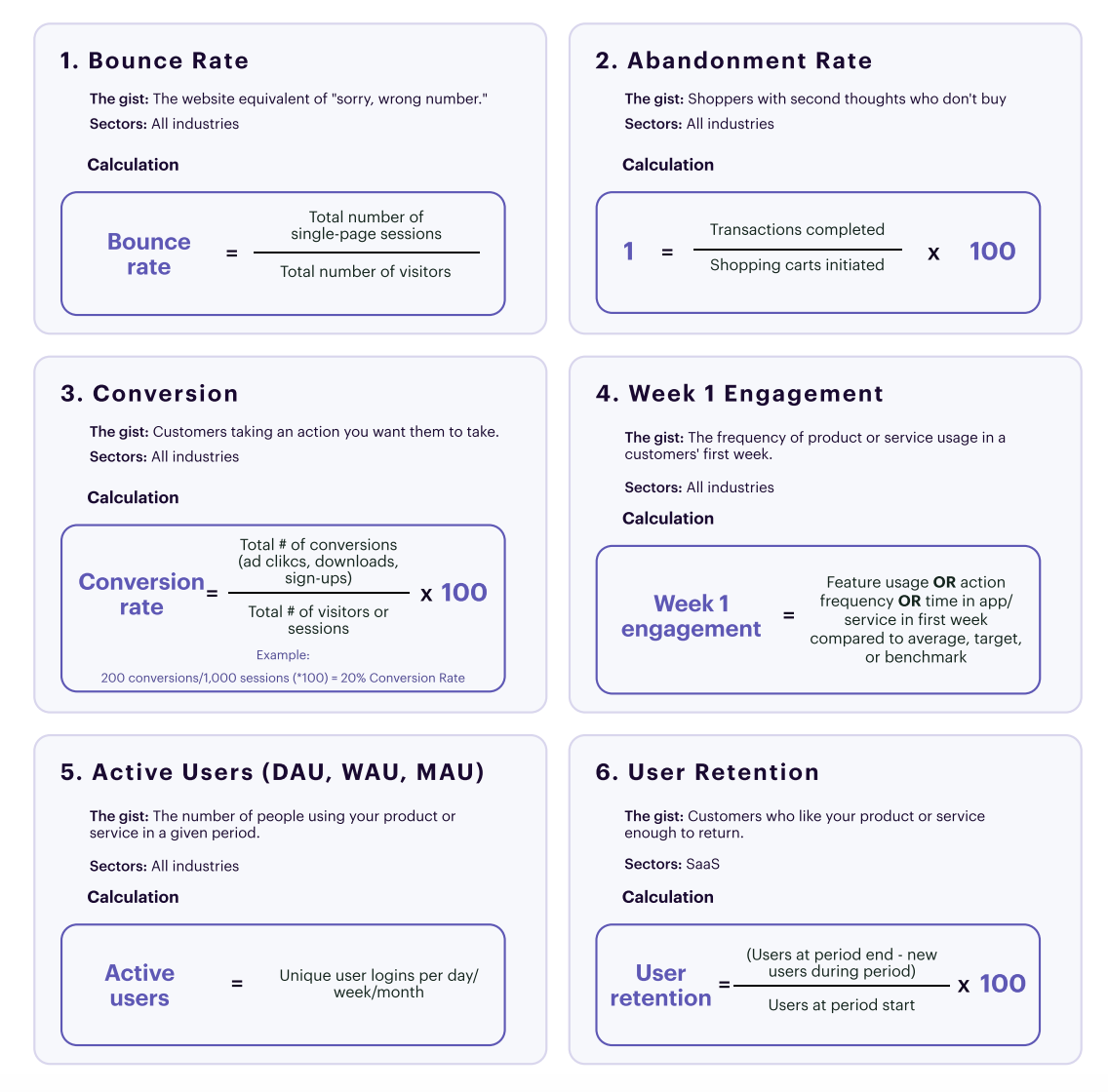 customer-engagement-6-metrics