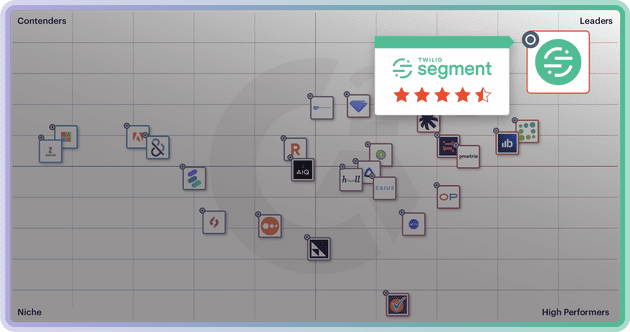 Grid® Report for Customer Data Platforms
