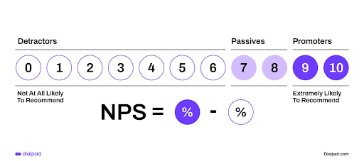 NPS-example