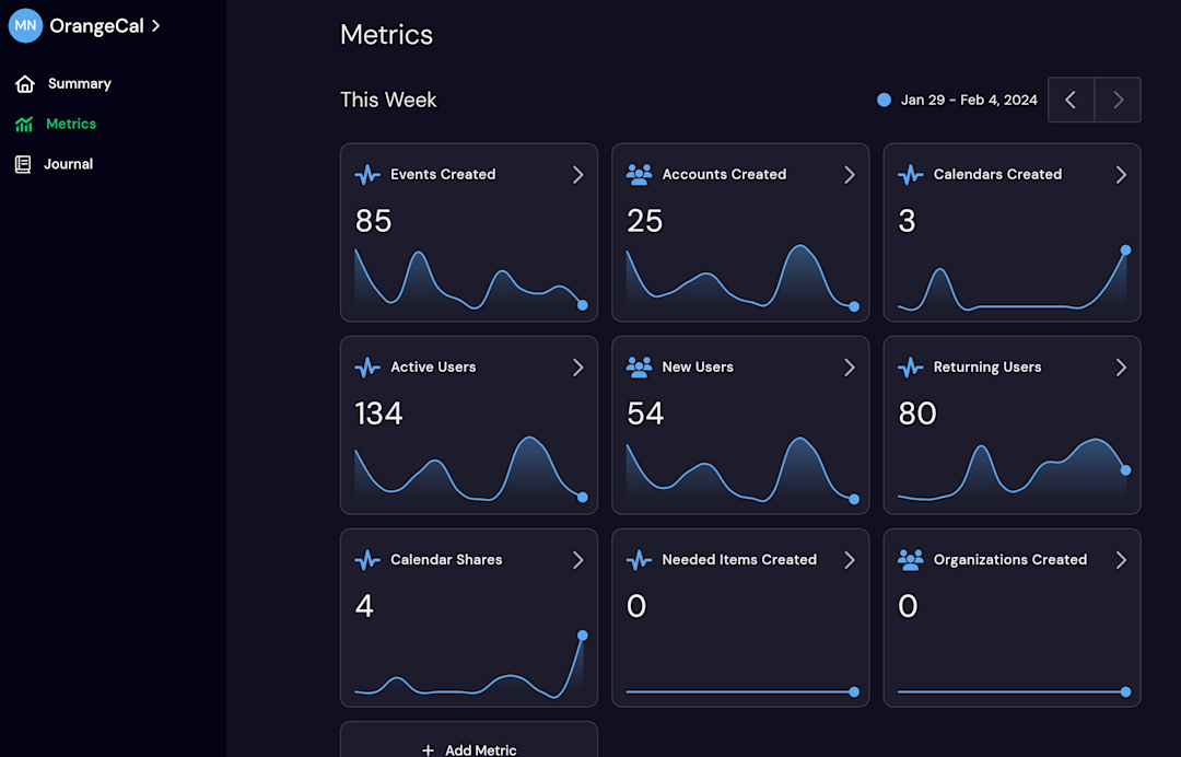 Metrics Screen