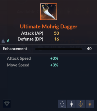 Ultimate Mohrig Dagger
