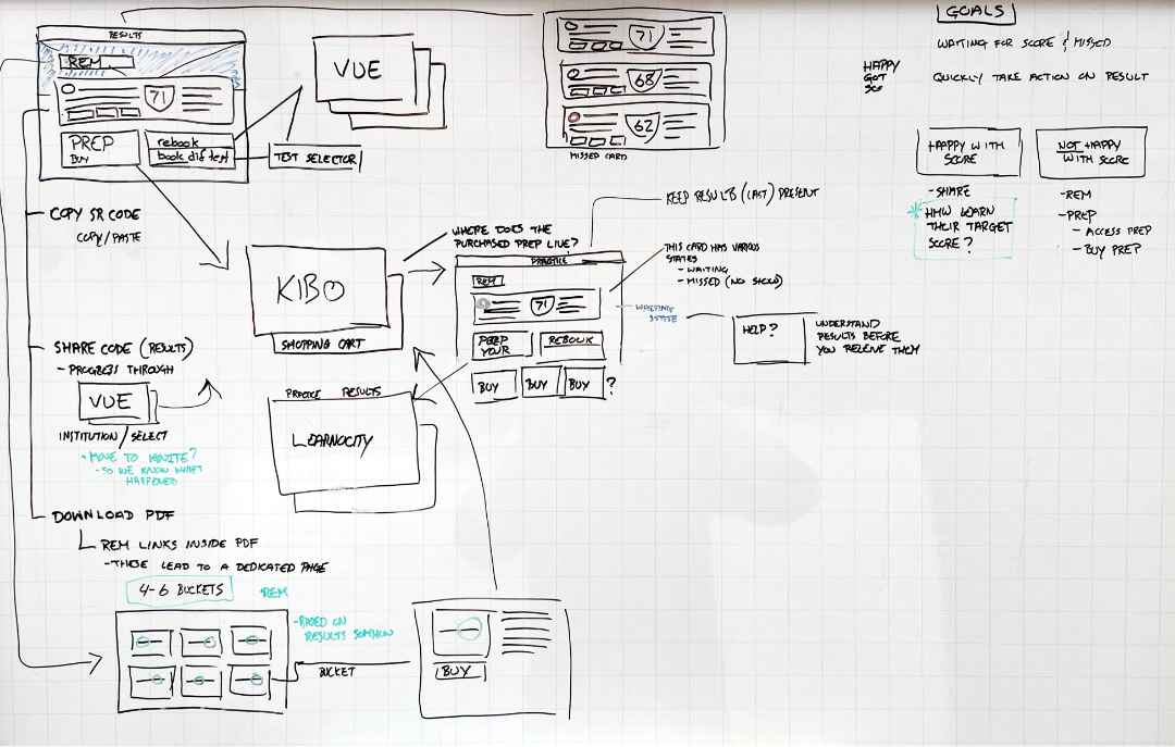ux-solution-architecture-sketching