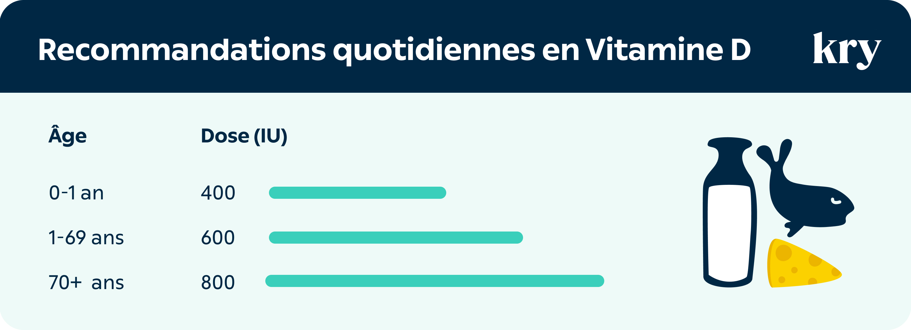 Dose quotidienne de vitamine D
