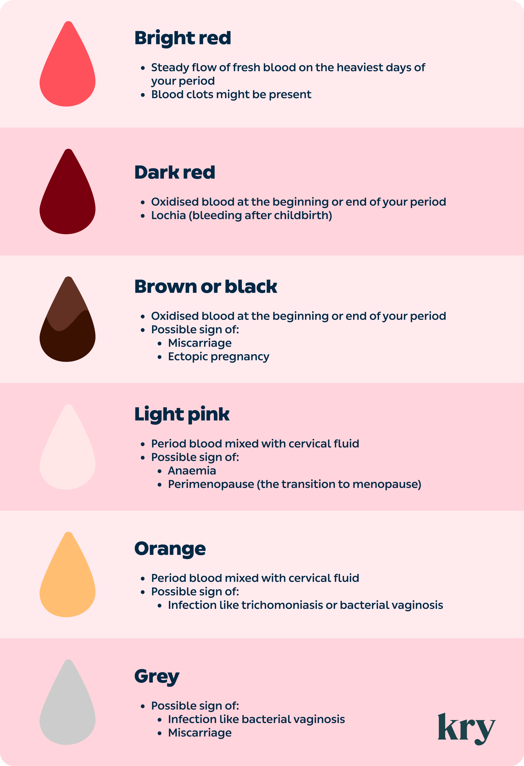 2100x3067 Chart PeriodBlood