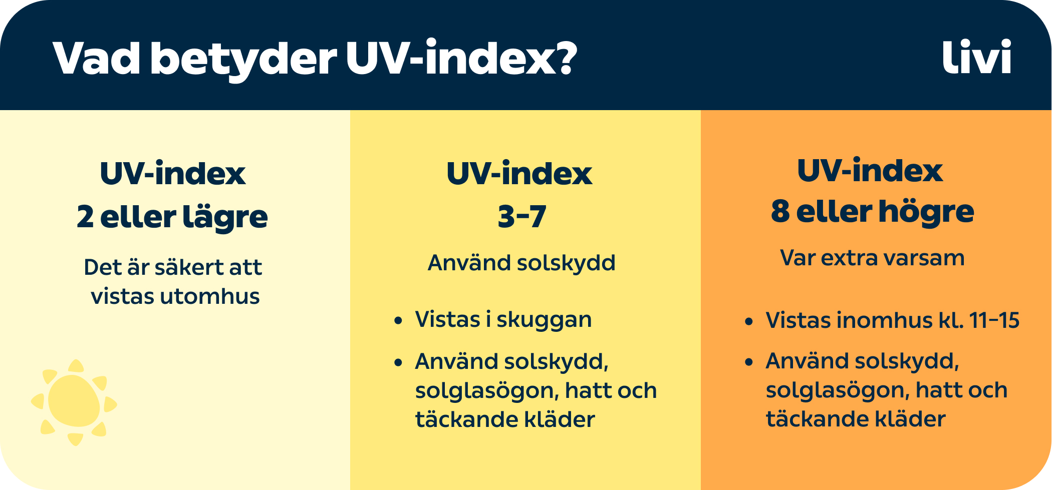 kry.se > Din hälsa > Säkerhet i solen > Chart