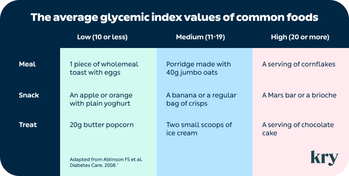 Glycemic index 720x363