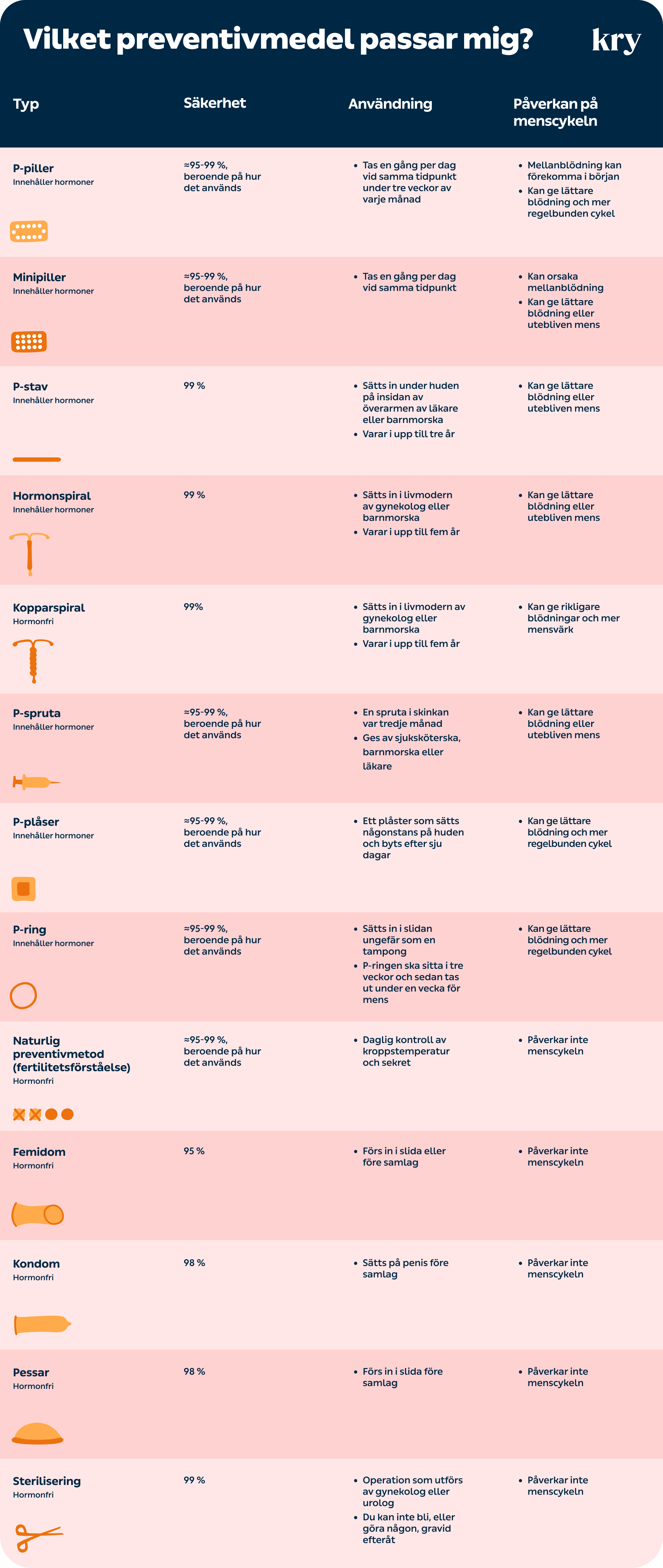 22GL521 global-content may-Contraceptive chart-SE