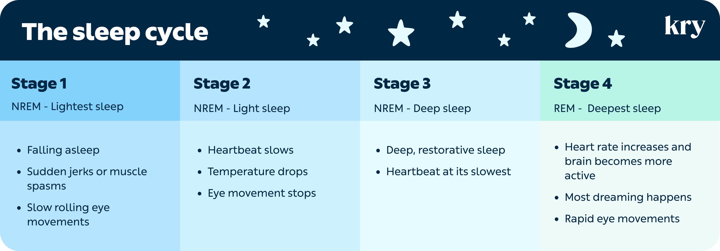 Sleeopcycle table